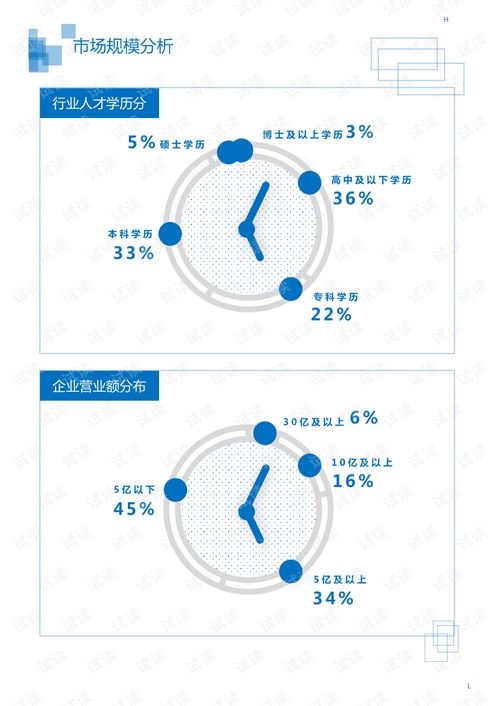 2020年居民商務服務投資管理行業(yè)管理咨詢領域市場調查與投資管理咨詢分析報告