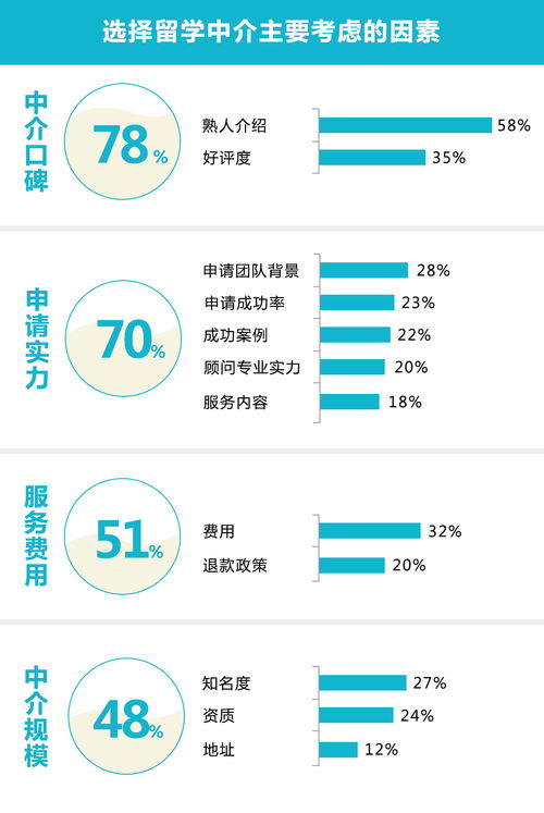 2019出國留學中介服務調查報告 正規排名為何不可信？